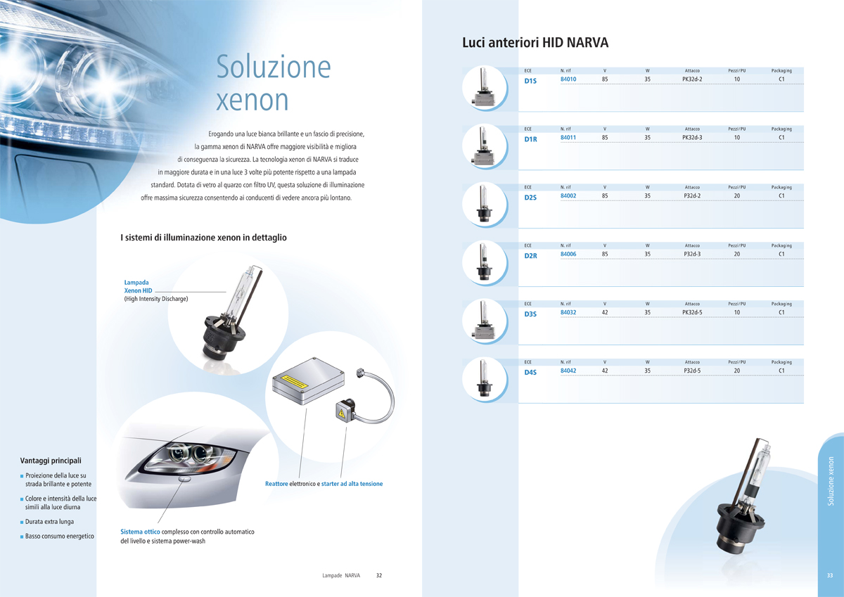 Narva catalog 2014-2015 - Italian version - xenon section introduction
